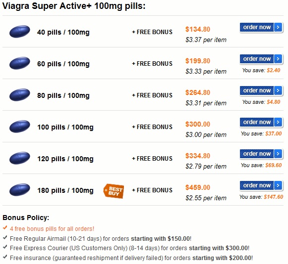 Price Viagra Super Active Plus