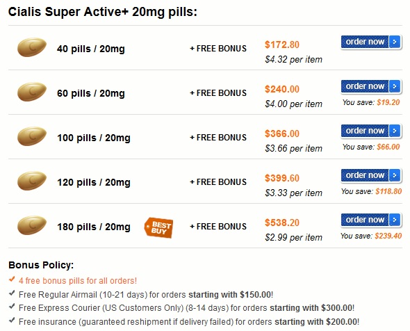 price cialis super active plus