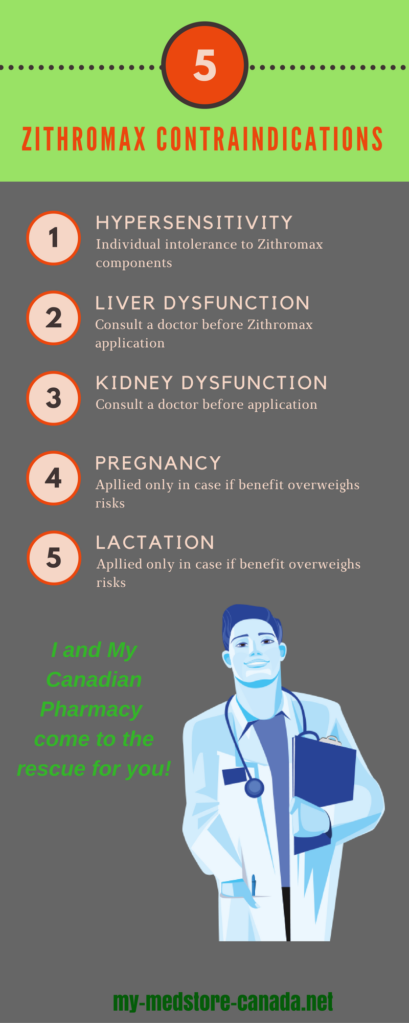 Zithromax contraindications