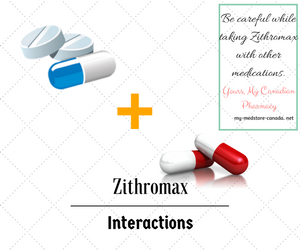 Zithromax Interactions with other drugs