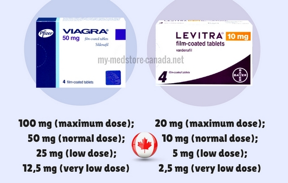 Levitra or Viagra