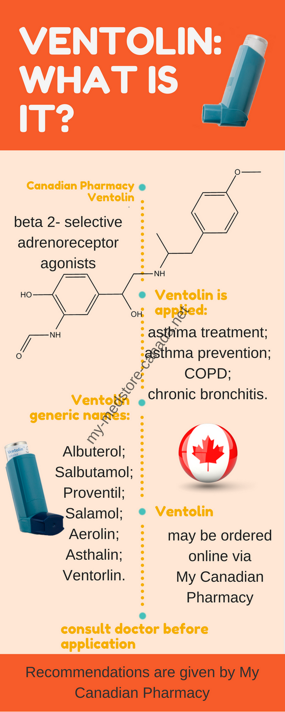 What is Ventolin - Infographic